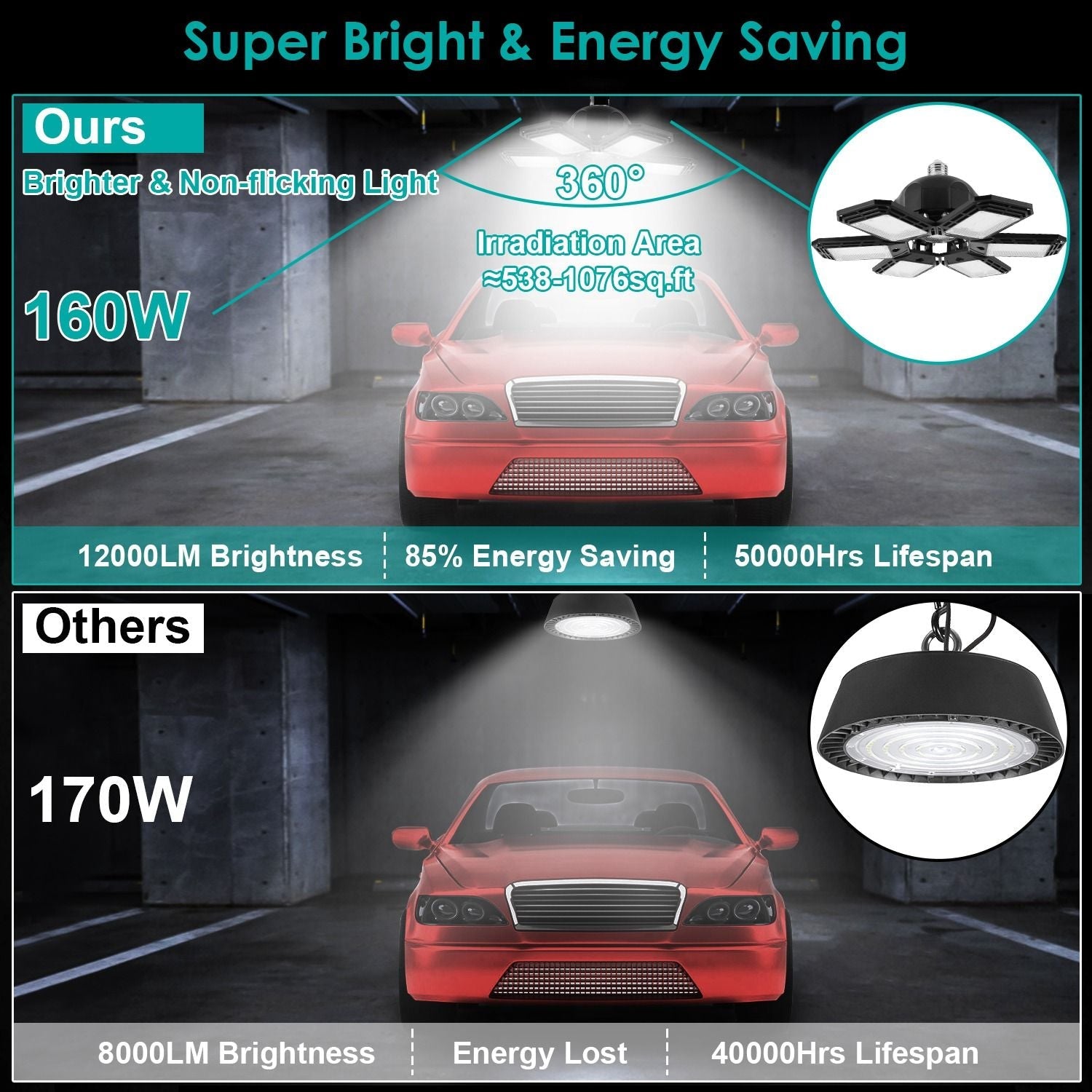 GarageSupply 160W Deformable LED Shop Lights | 12,000lm High - Output 2 - Pack - GarageSupply